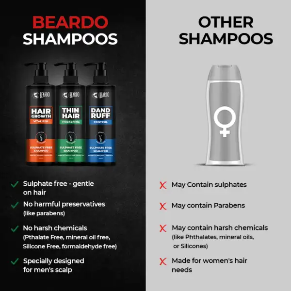 BEARDO  Dand Ruff - Image 5